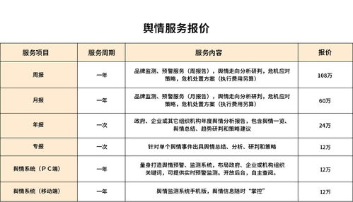 广告服务 助推品牌增长与市场连接