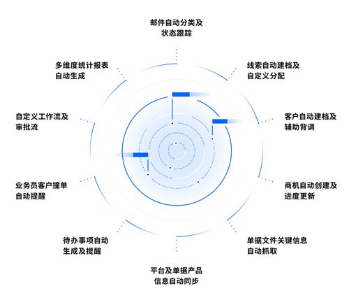 拥抱变革，智领未来 青岛科技沙龙SaaS企服专场，开启数字化新篇章